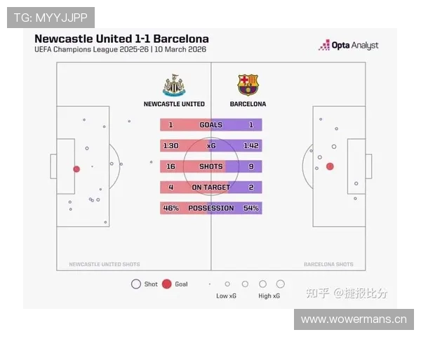 巴萨中场控制力下滑，问题逐步反映在近期表现中，对关键战能力形成制约