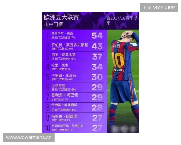 梅西与内马尔国家队核心作用及带队成绩对比分析