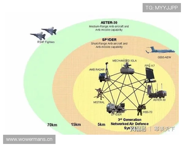 赖斯与比苏马：拦截覆盖与组织能力差异解析