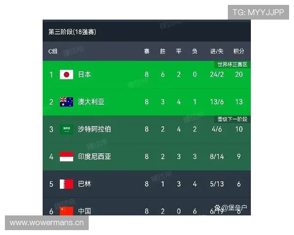 2026世界杯小组第二出线风险如何判断