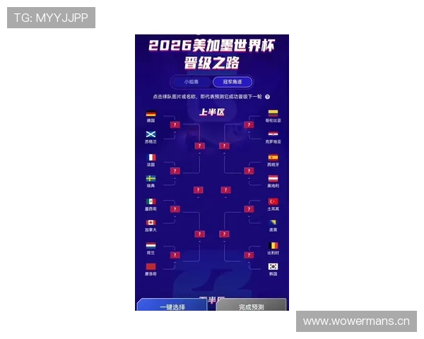 2026世界杯第三名晋级概率排名