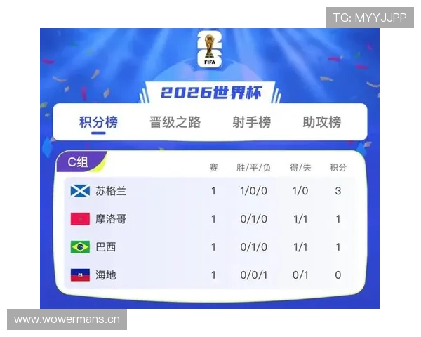 世界杯C组摩洛哥海地实力对比